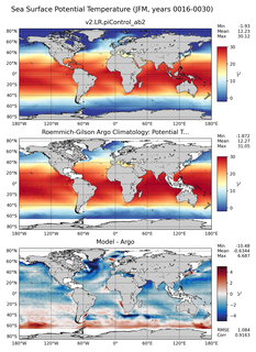 JFM Model potential temperature compared with Argo observations