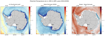 JFM Potential Temperature