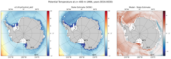 ANN Potential Temperature