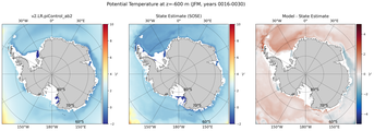 JFM Potential Temperature