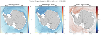 JAS Potential Temperature