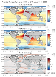 JFM Potential Temperature