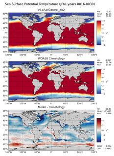 JFM Potential Temperature