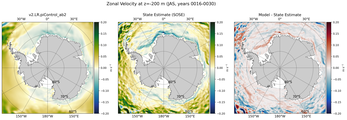 JAS Zonal Velocity