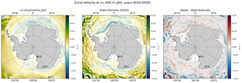 JAS Zonal Velocity