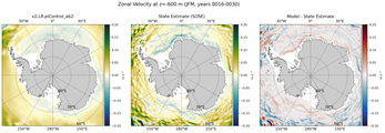 JFM Zonal Velocity