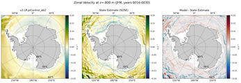 JFM Zonal Velocity