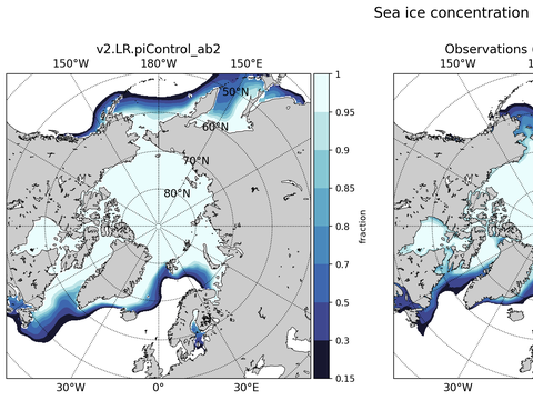 Sea Ice Analysis