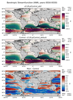 ANN Barotropic Streamfunction
