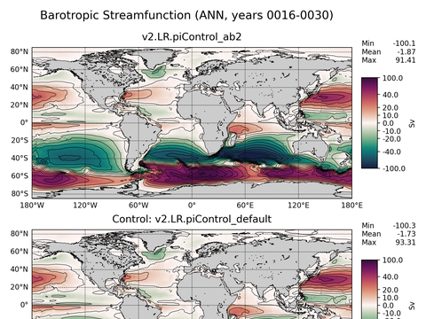 Global Horizontal Streamfunction