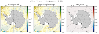 JAS Meridional Velocity