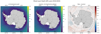 JFM Mixed Layer Depth