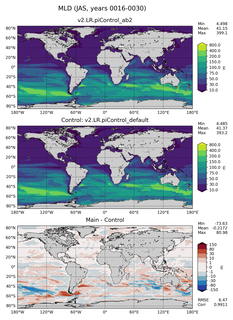 JAS Mean Mixed-Layer Depth