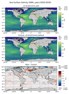 ANN Model Salinity compared with Argo observations