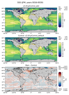 JFM Mean Sea Surface Salinity