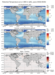 JAS Model potential temperature compared with Argo observations