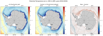 JFM Potential Temperature