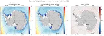 ANN Potential Temperature