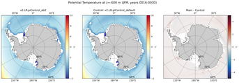 JFM Potential Temperature