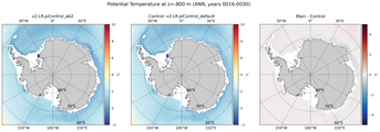 ANN Potential Temperature