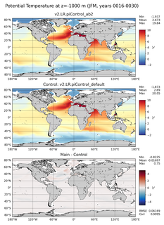 JFM Potential Temperature