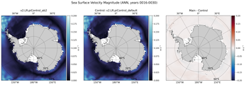 ANN Velocity Magnitude