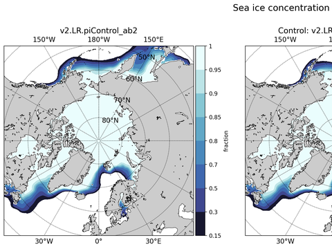 Sea Ice Analysis