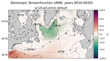 ANN Barotropic Streamfunction