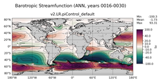 ANN Barotropic Streamfunction