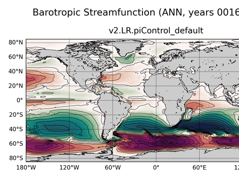 Global Horizontal Streamfunction