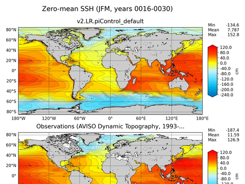 Global Sea Surface Height