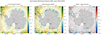 JFM Meridional Velocity