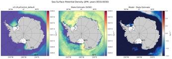JFM Potential Density