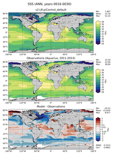 ANN Mean Sea Surface Salinity