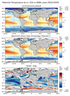 ANN Model potential temperature compared with Argo observations