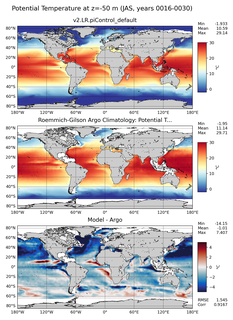 JAS Model potential temperature compared with Argo observations
