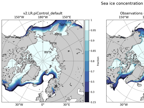 Sea Ice Analysis