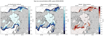 JFM Climatology Map of Northern-Hemisphere Sea-Ice Concentration. <br> Observations: SSM/I Bootstrap