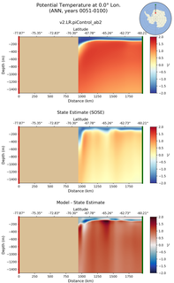 ANN Potential Temperature at 0.0$\degree$ Lon. ANN