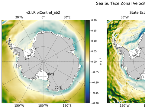 Antarctic Zonal Velocity