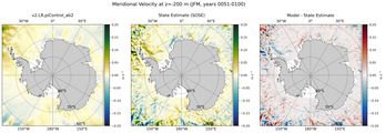 JFM Meridional Velocity