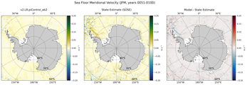 JFM Meridional Velocity