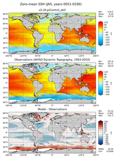 JAS Mean Sea Surface Height