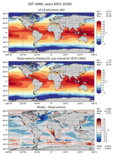 ANN Mean Sea Surface Temperature