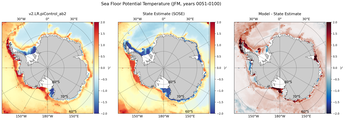 JFM Potential Temperature