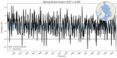 Transport through the Bering Strait Transect