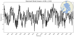Transport through the Denmark Strait Transect