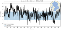 Transport through the Lancaster Sound Transect