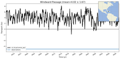 Transport through the Windward Passage Transect