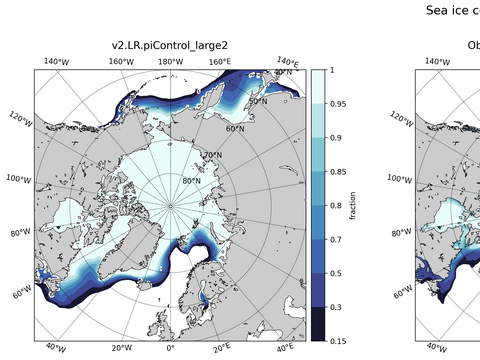 Sea Ice Analysis